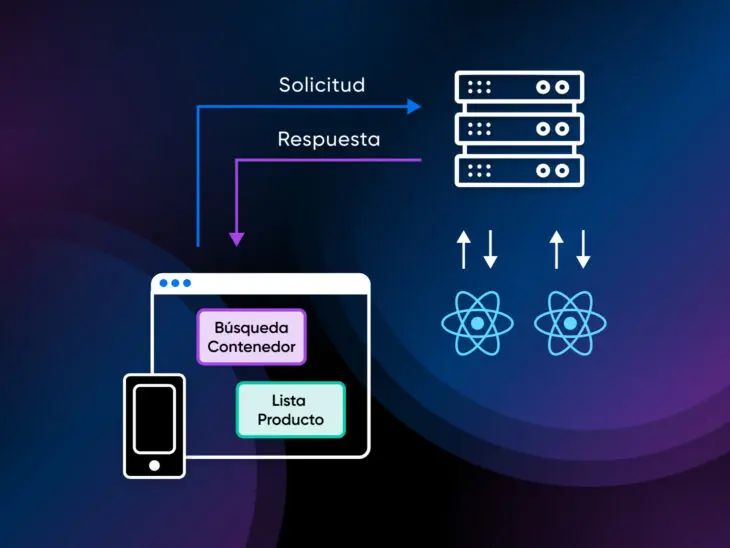 Componentes de React Server: El Futuro del Desarrollo con React thumbnail